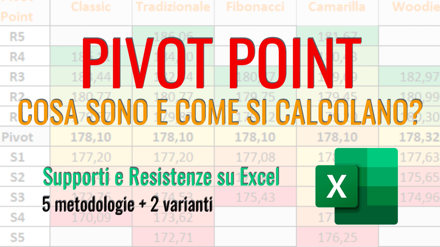 Pivot Point: come si calcolano su Excel o Google Sheet? Pivot Point Excel