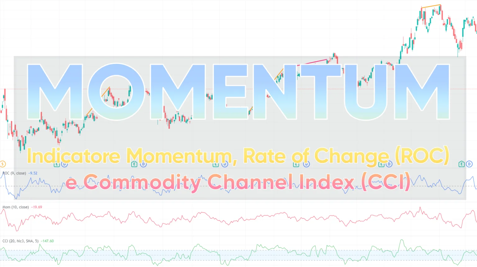 3 Oscillatori: Momentum, ROC e CCI Momentum ROC e Channel Commodity Index