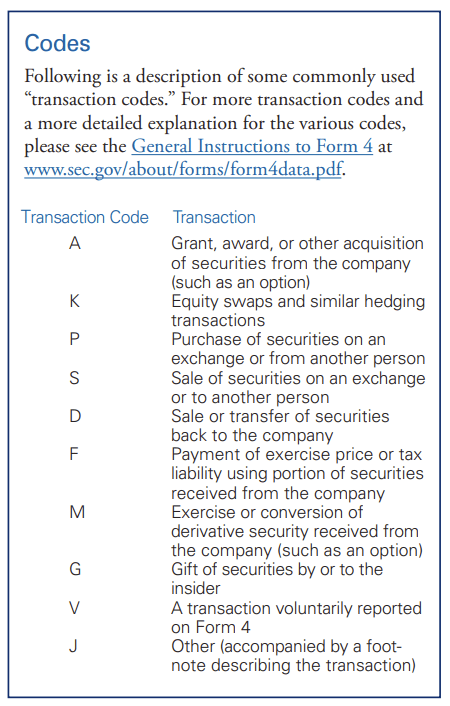SEC - Codici Operazioni Form 3, Form 4 e Form 5