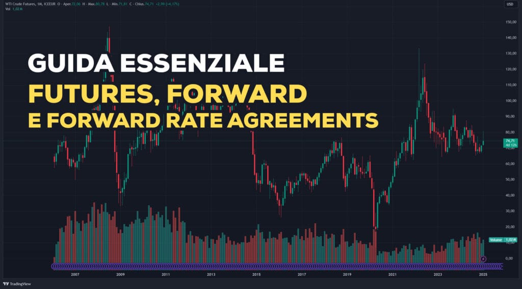 Guida Essenziale a Futures, Forward e FRA - Finance Looting
