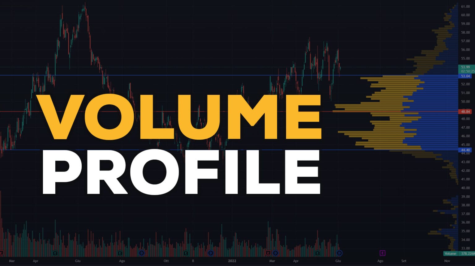 Cos’è il Volume Profile? Volume Profile-2026